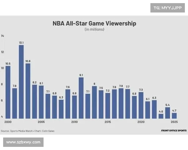 NBA网易独家解析:深度分析新赛季球队阵容与明星球员表现趋势 NBA网易独家解析:深度分析新赛季球队阵容与明星球员表现趋势